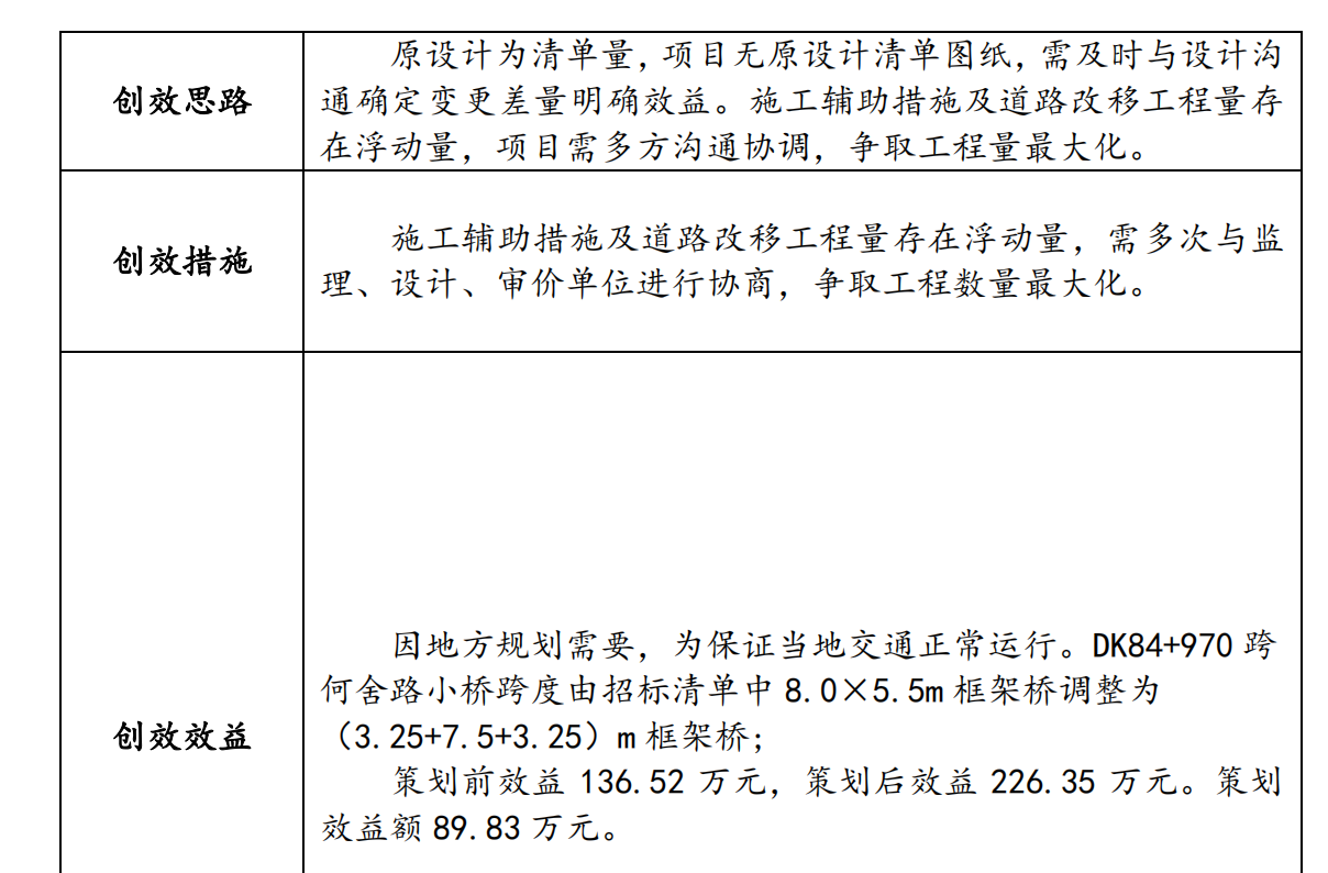 中鐵投集團(tuán)科技創(chuàng)效效益案例庫(kù)（60頁(yè)）