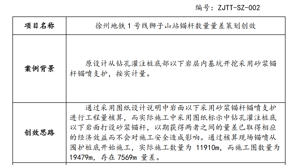 中鐵投集團(tuán)科技創(chuàng)效效益案例庫(kù)（60頁(yè)）