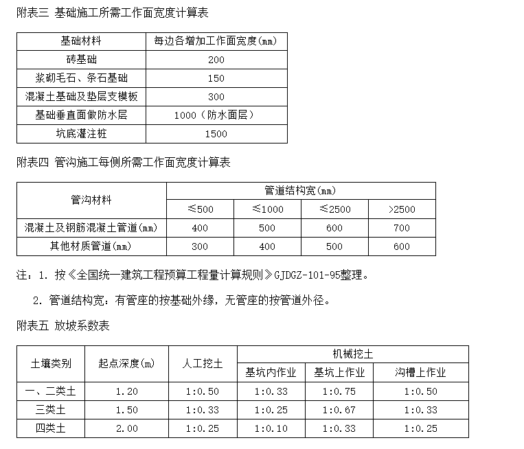 土方開挖標(biāo)高