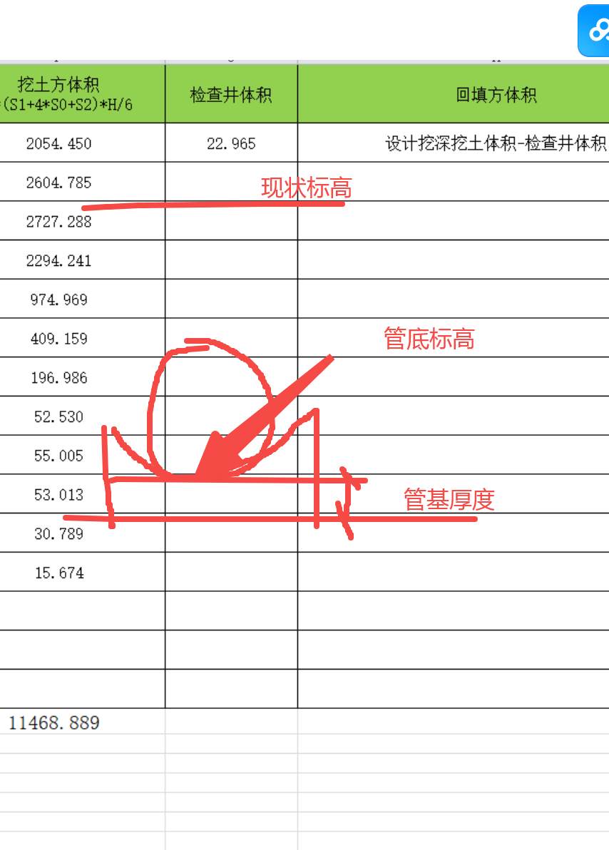 市政給水管網(wǎng)土方計算