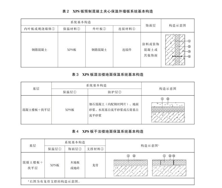GBT 30595-2024 建筑保温用挤塑聚苯板（XPS）系统材料