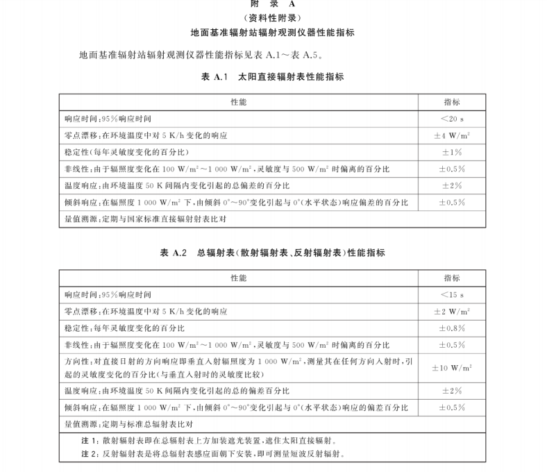 GBT 35220-2017 地面基準(zhǔn)輻射站建設(shè)指南