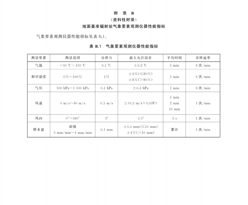 GBT 35220-2017 地面基準(zhǔn)輻射站建設(shè)指南