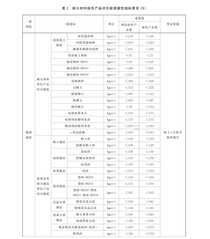 GBT 44333-2024 綠色產(chǎn)品評(píng)價(jià) 耐火材料