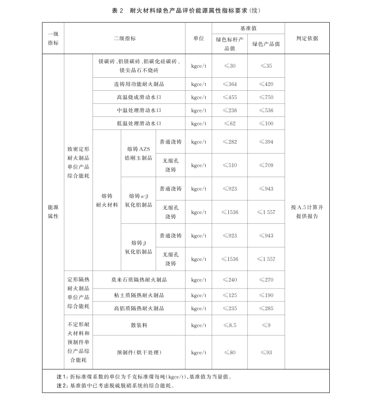 GBT 44333-2024 綠色產(chǎn)品評(píng)價(jià) 耐火材料