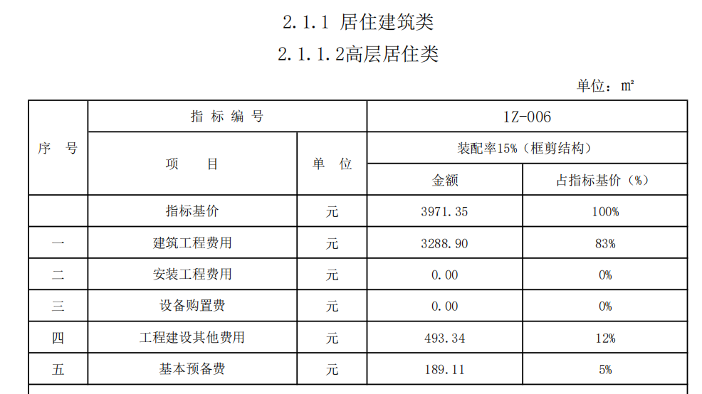 裝配式工程投資估算指標(biāo)