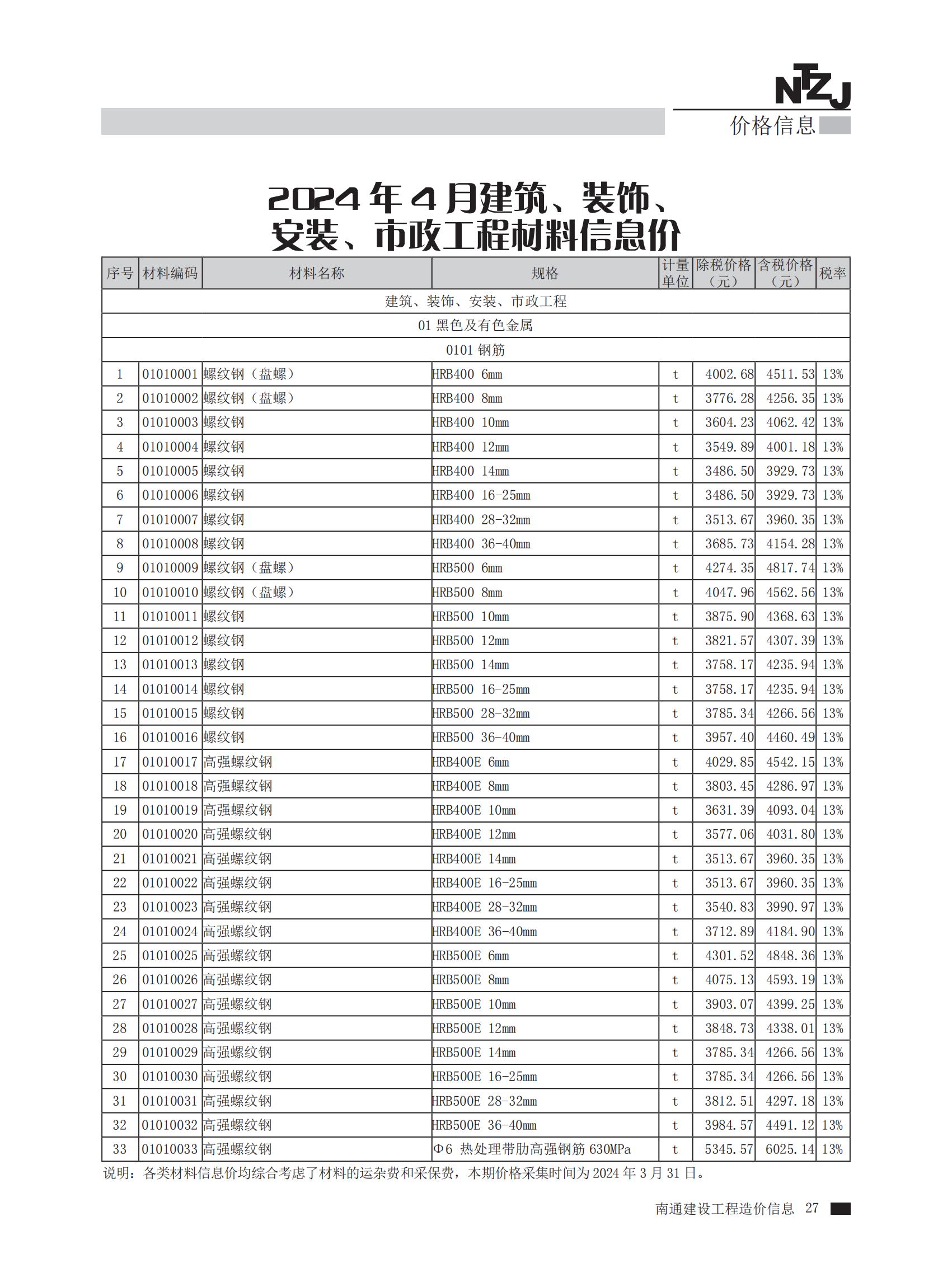 南通市2024年4月建筑,、裝飾,、安裝、市政工程材料信息價