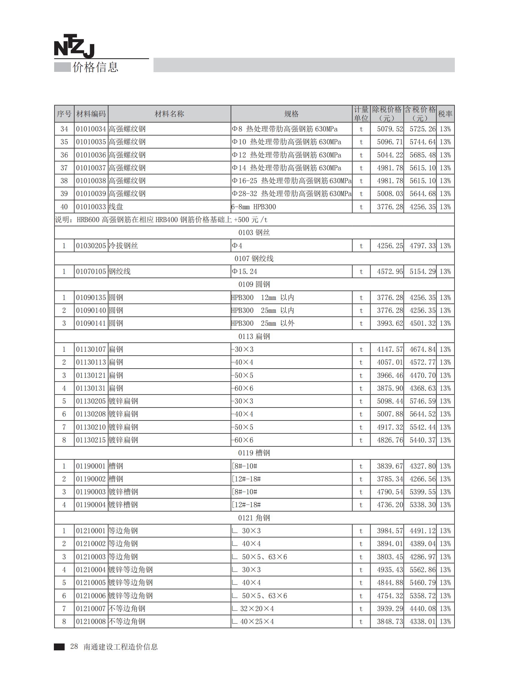 南通市2024年4月建筑,、裝飾,、安裝、市政工程材料信息價