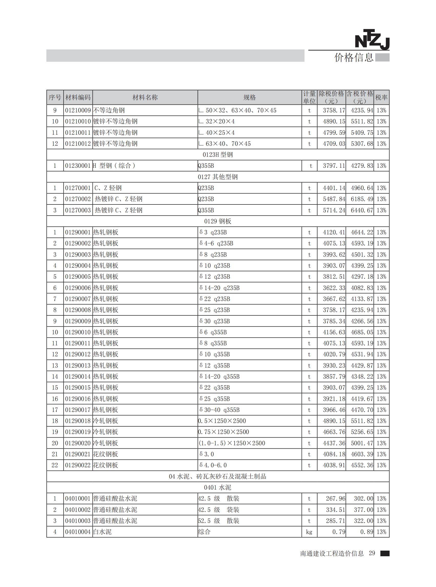 南通市2024年4月建筑,、裝飾,、安裝、市政工程材料信息價