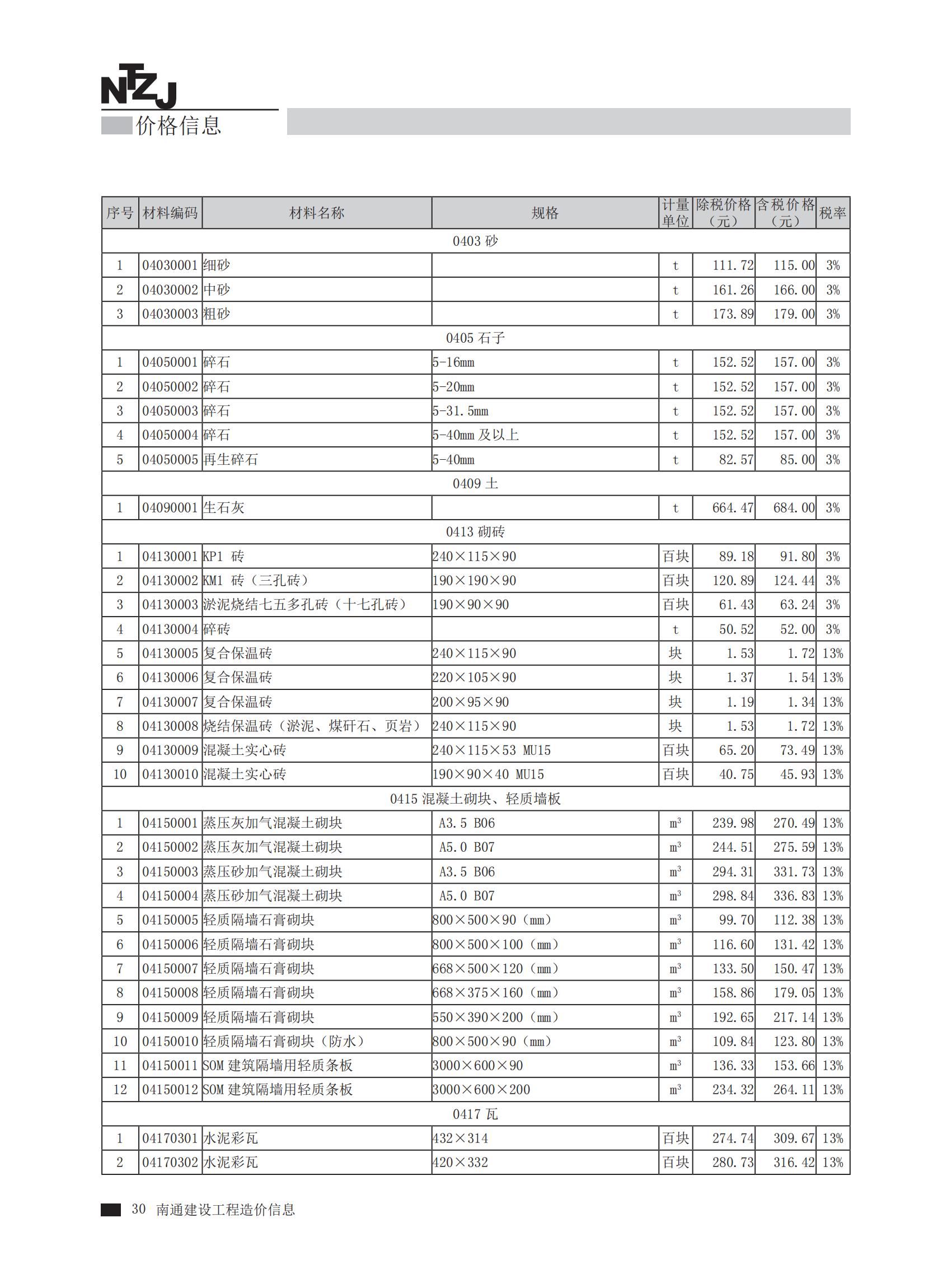 南通市2024年4月建筑,、裝飾,、安裝、市政工程材料信息價