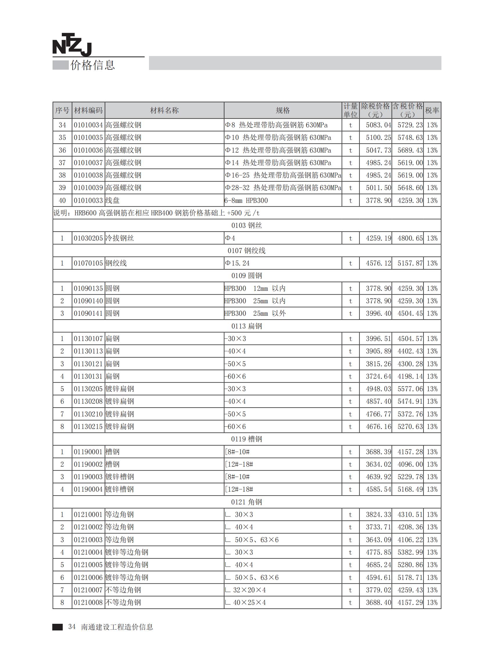 南通市2024年5月建筑,、裝飾、安裝,、市政工程材料信息價