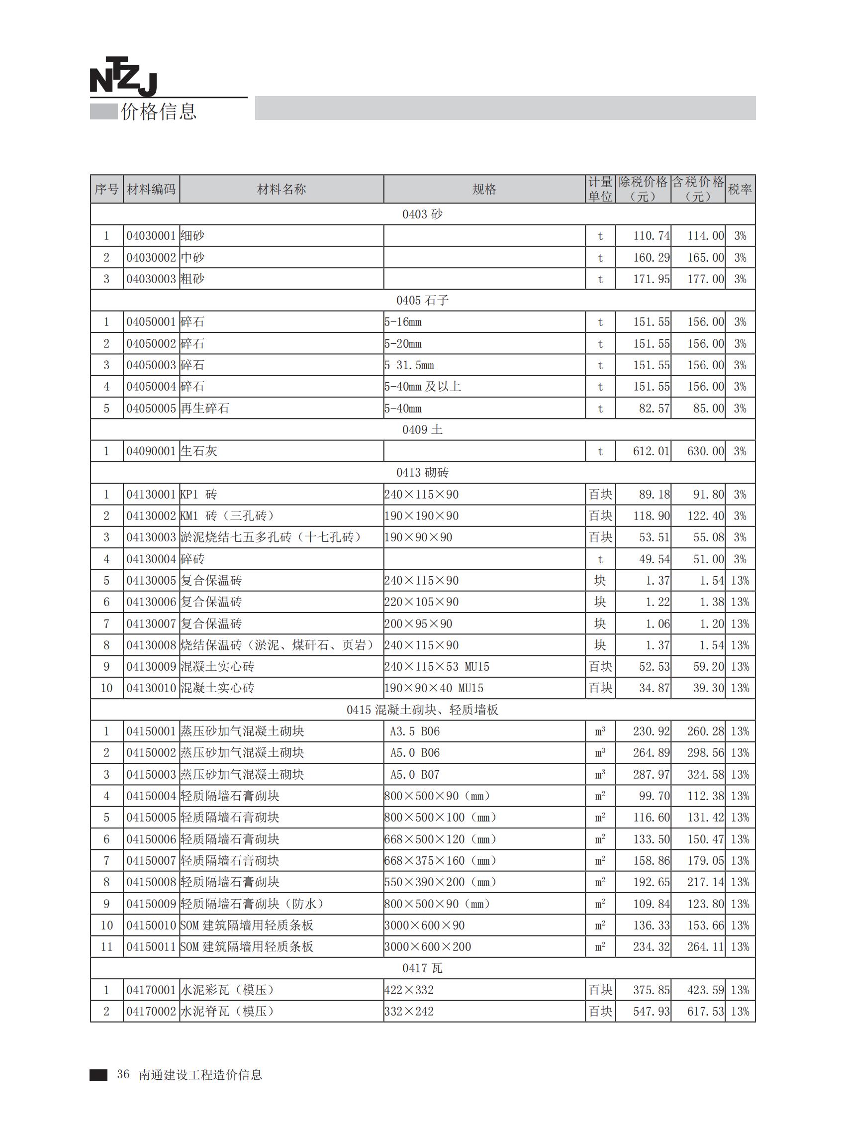 南通市2024年5月建筑,、裝飾、安裝,、市政工程材料信息價