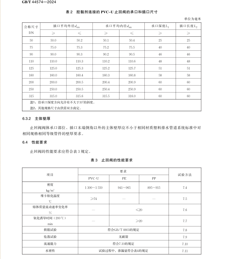 GB T 44574-2024 建筑排水管道系统防污染用塑料止回阀