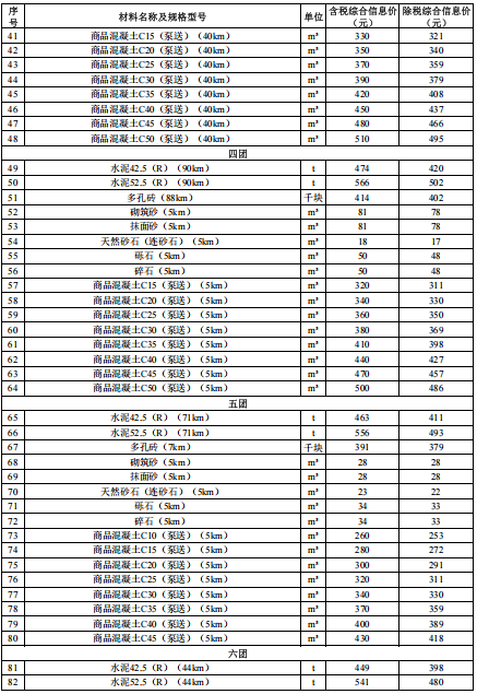 新疆维吾尔族自治区一师各团场2025年1月份水泥、多孔砖、砂石料、商砼材料价格信息
