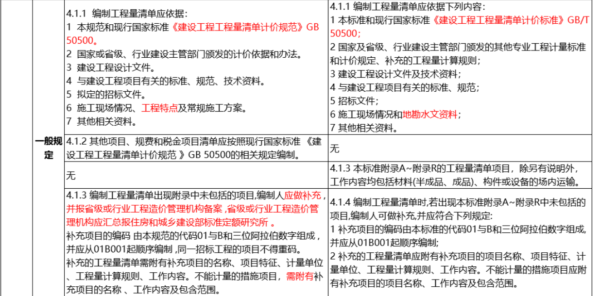 24清单和13清单的逐项对比解析