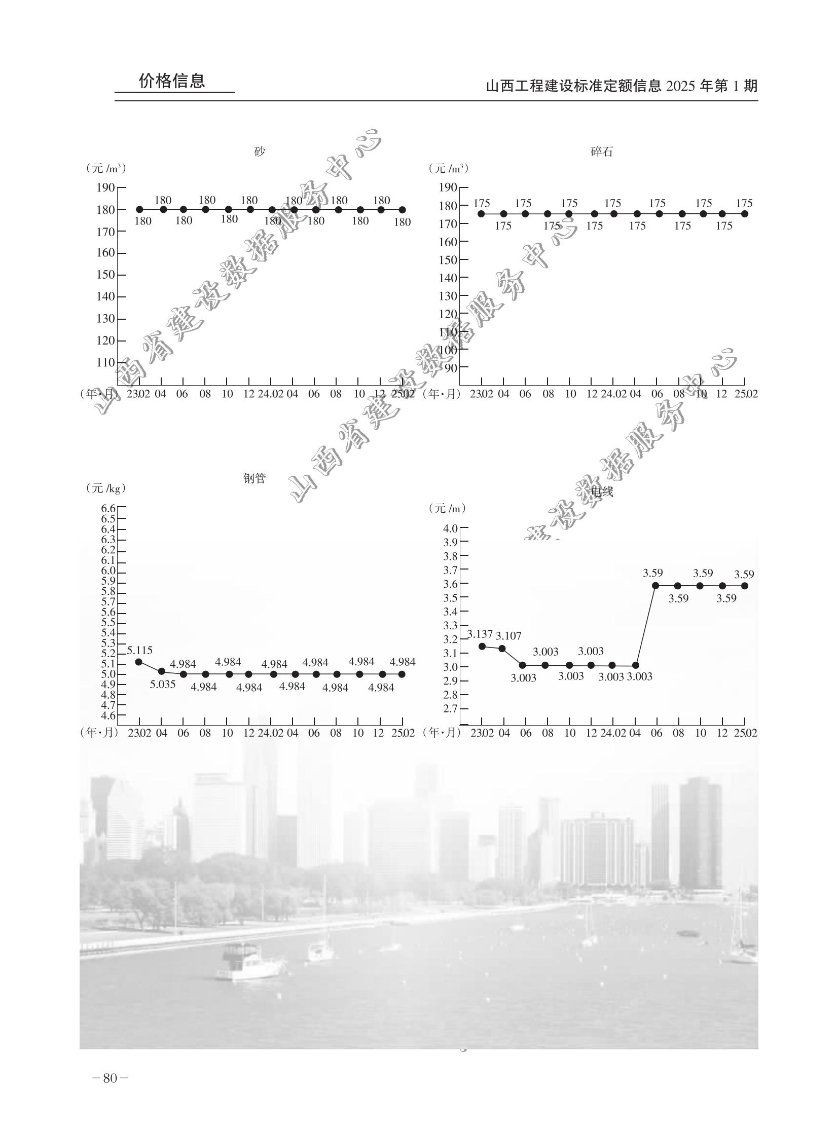 太原市建设工程主要材料价格走势图（2025年第1期）