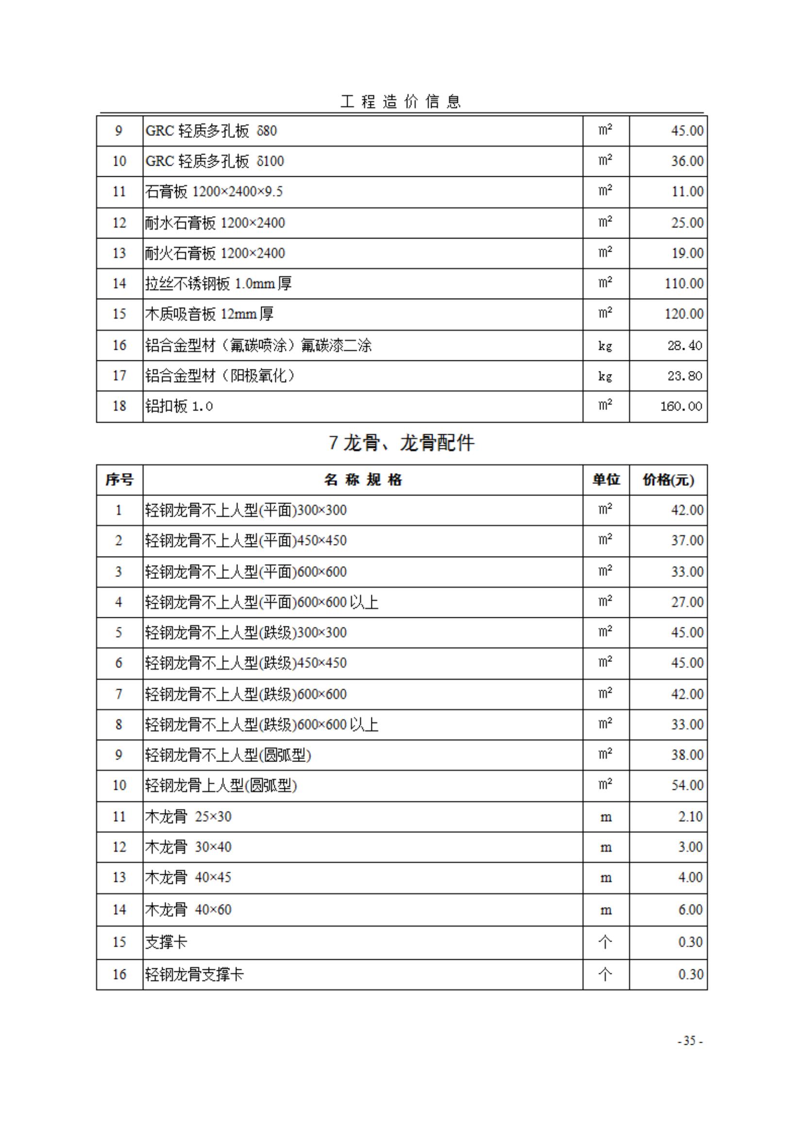 菏泽市《工程造价信息》2025年第1期
