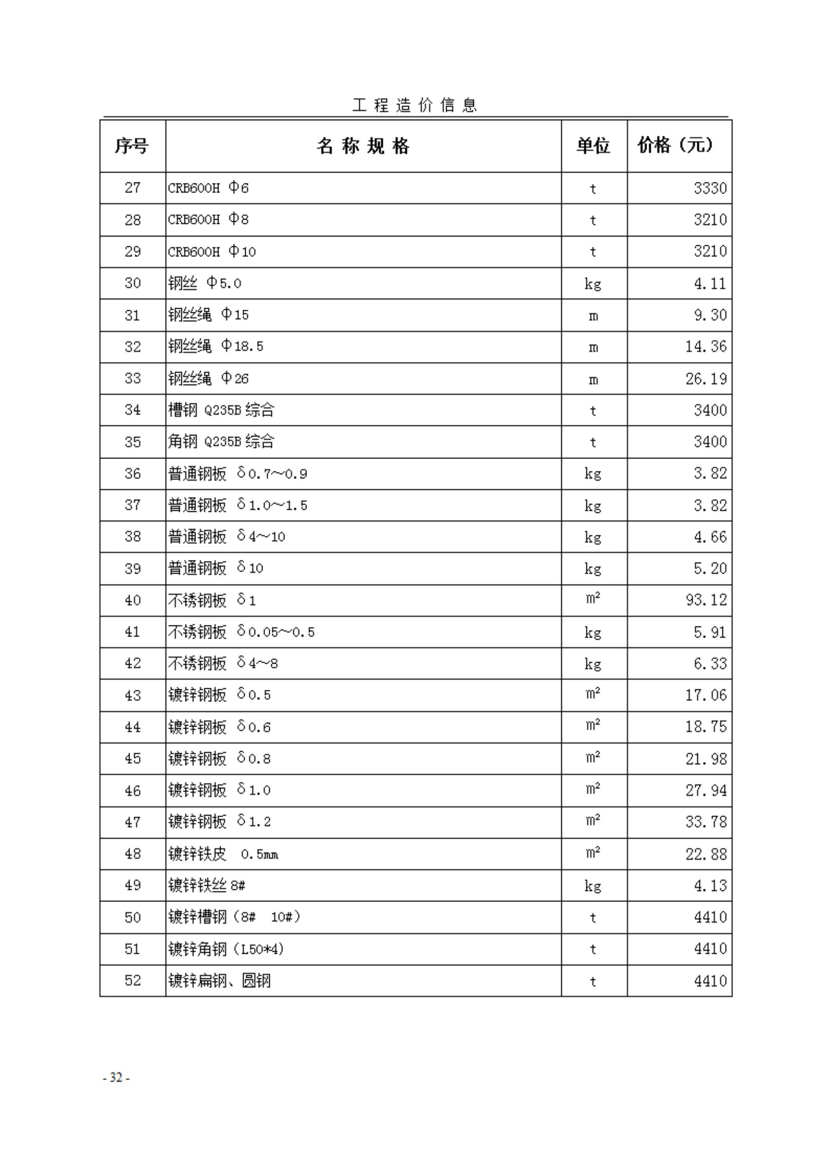 菏泽市《工程造价信息》2025年第1期