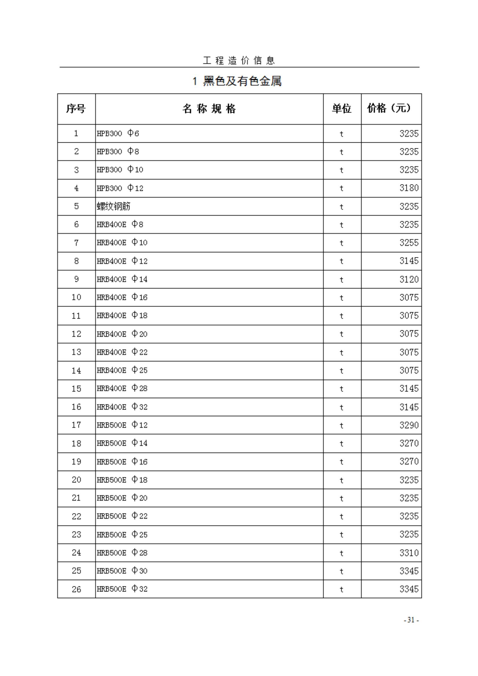 菏泽市《工程造价信息》2025年第1期
