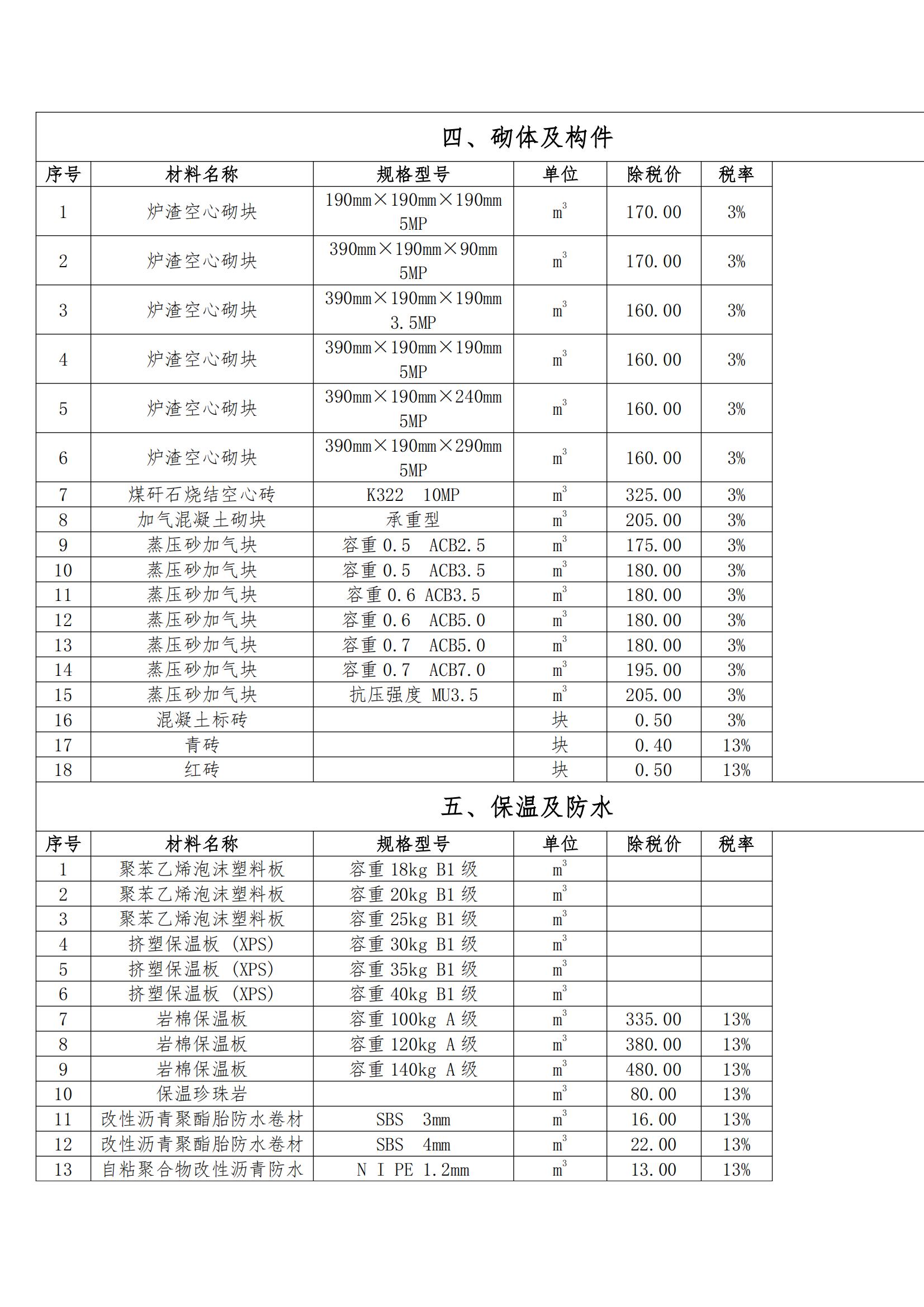 松原市2025年第1季度建设工程价格信息