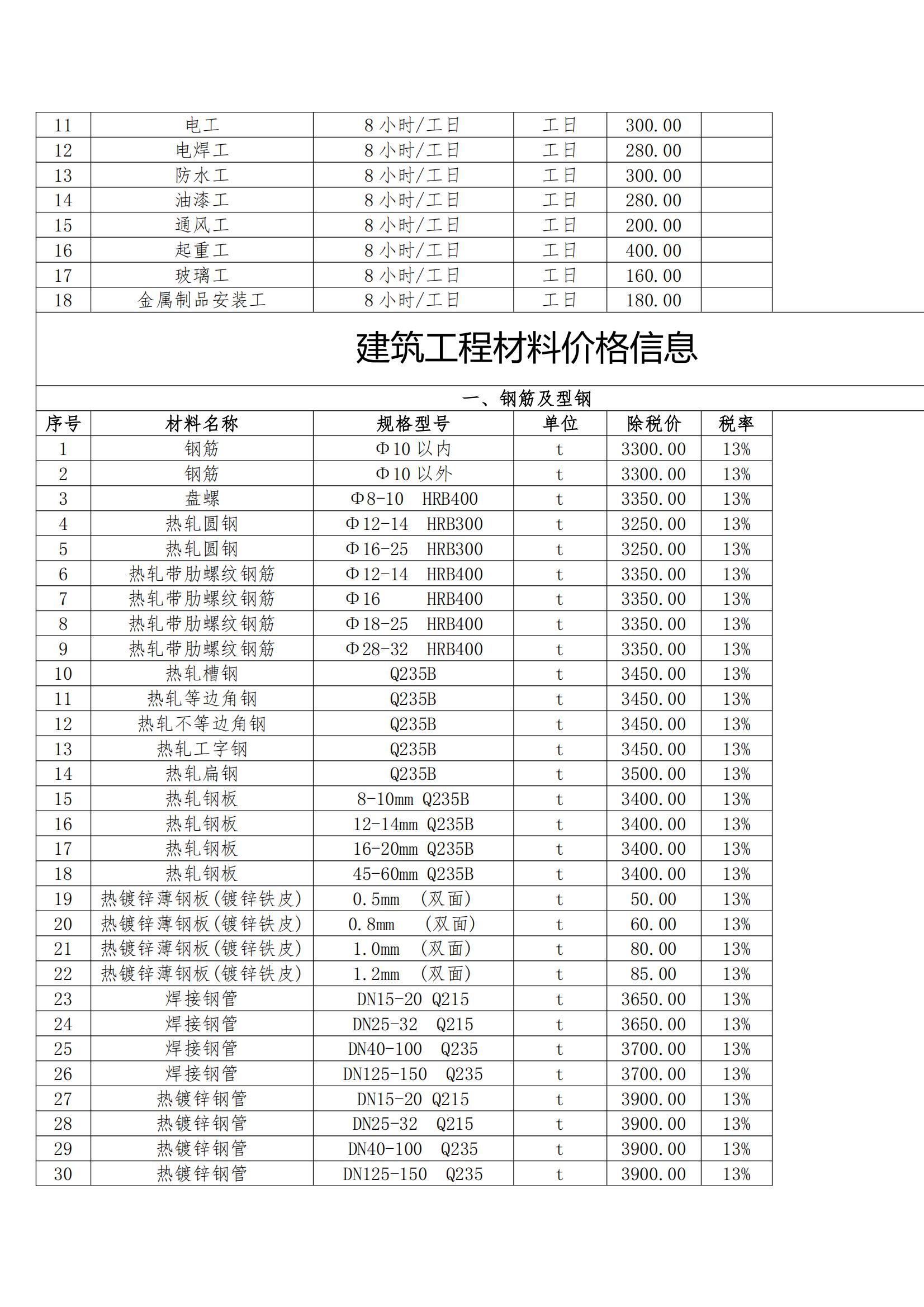 松原市2025年第1季度建设工程价格信息