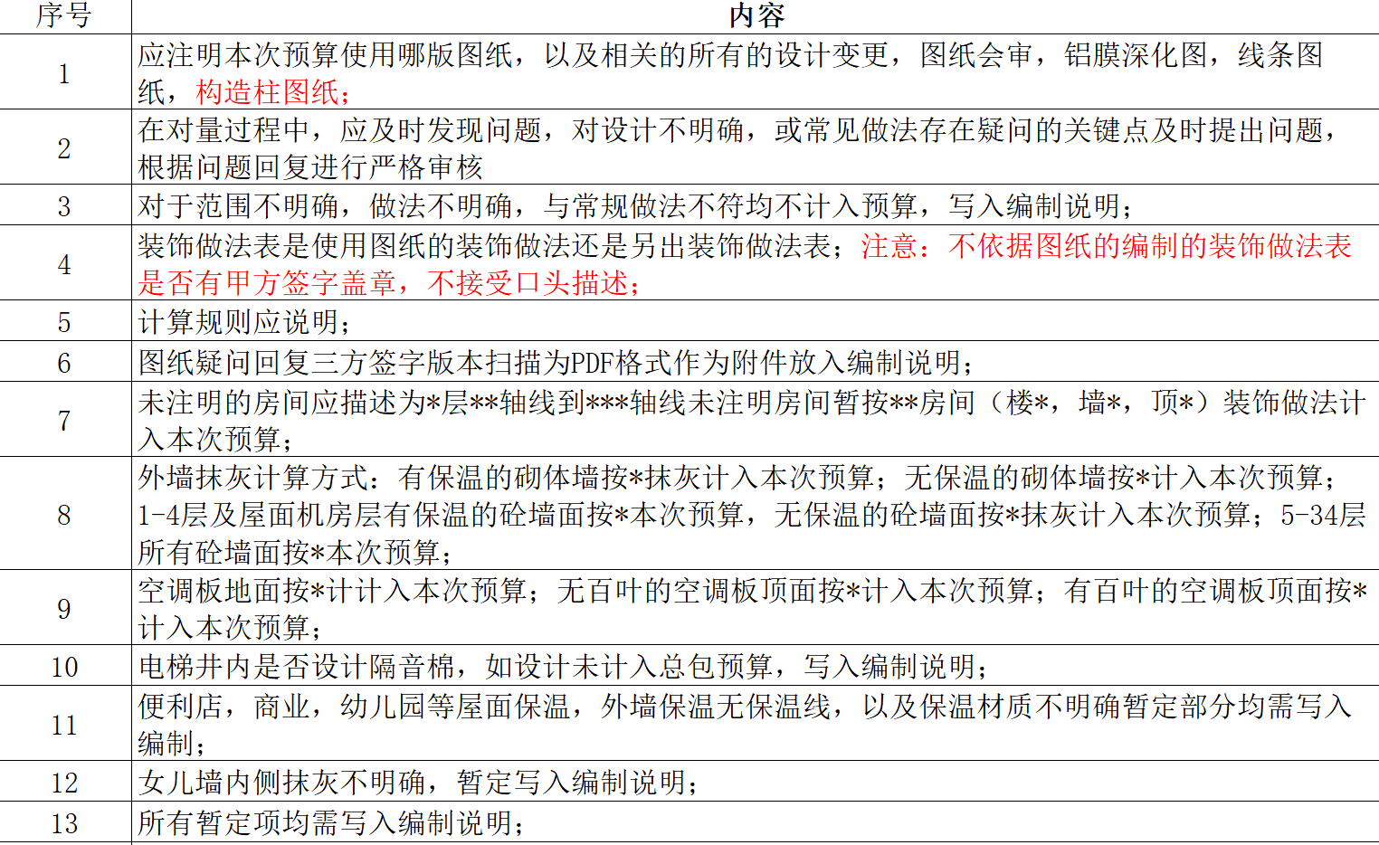 广联达土建模型审减点大全