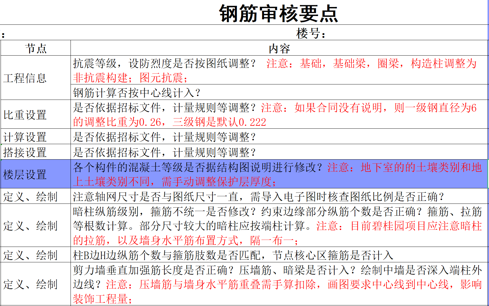 广联达土建模型审减点大全