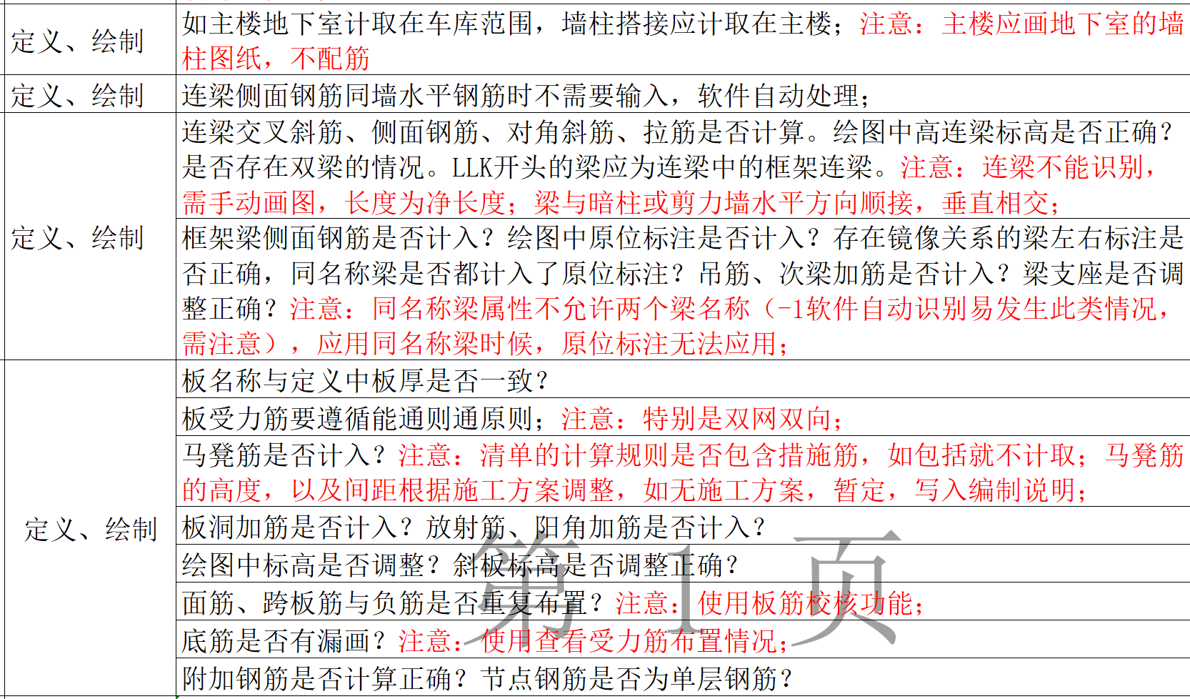 广联达土建模型审减点大全