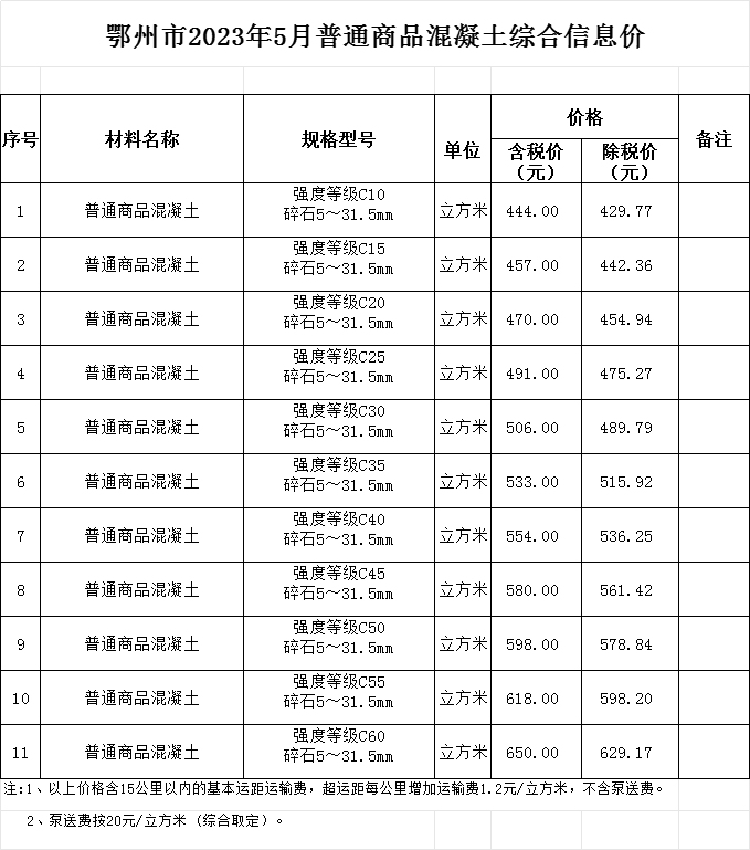 2023年5月鄂州市商品混凝土综合价格信息