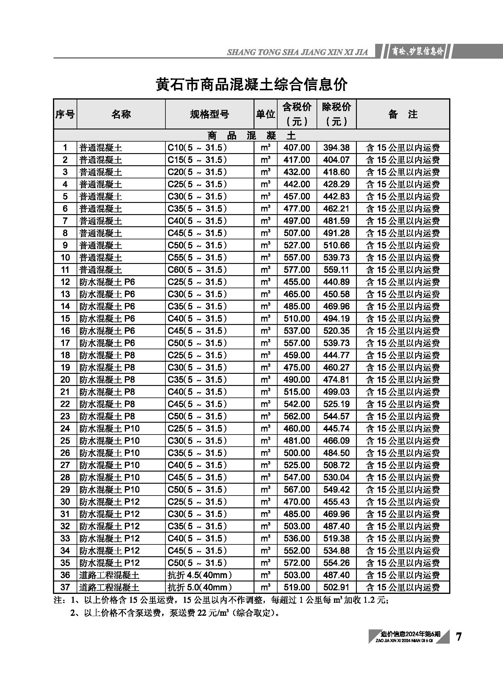 2024年6月黄石市商品混凝土综合价格信息