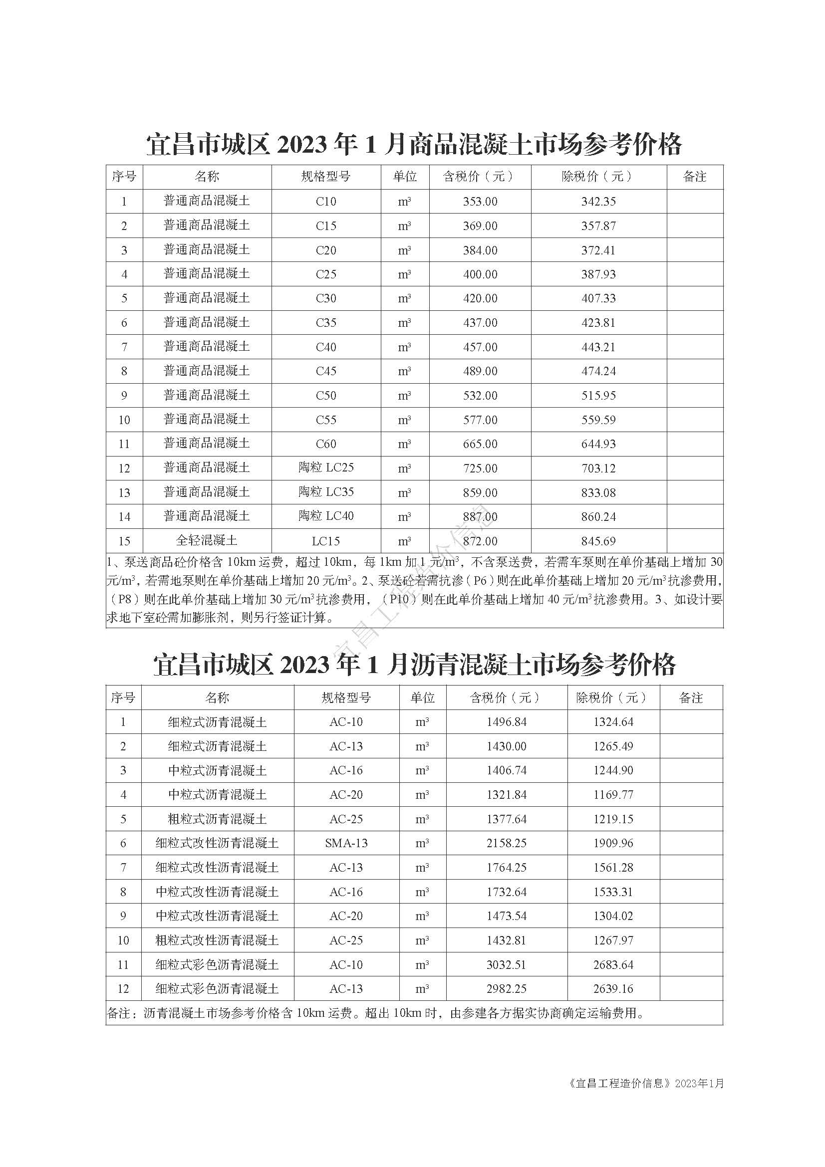 2023年1月宜昌市商品混凝土综合价格信息