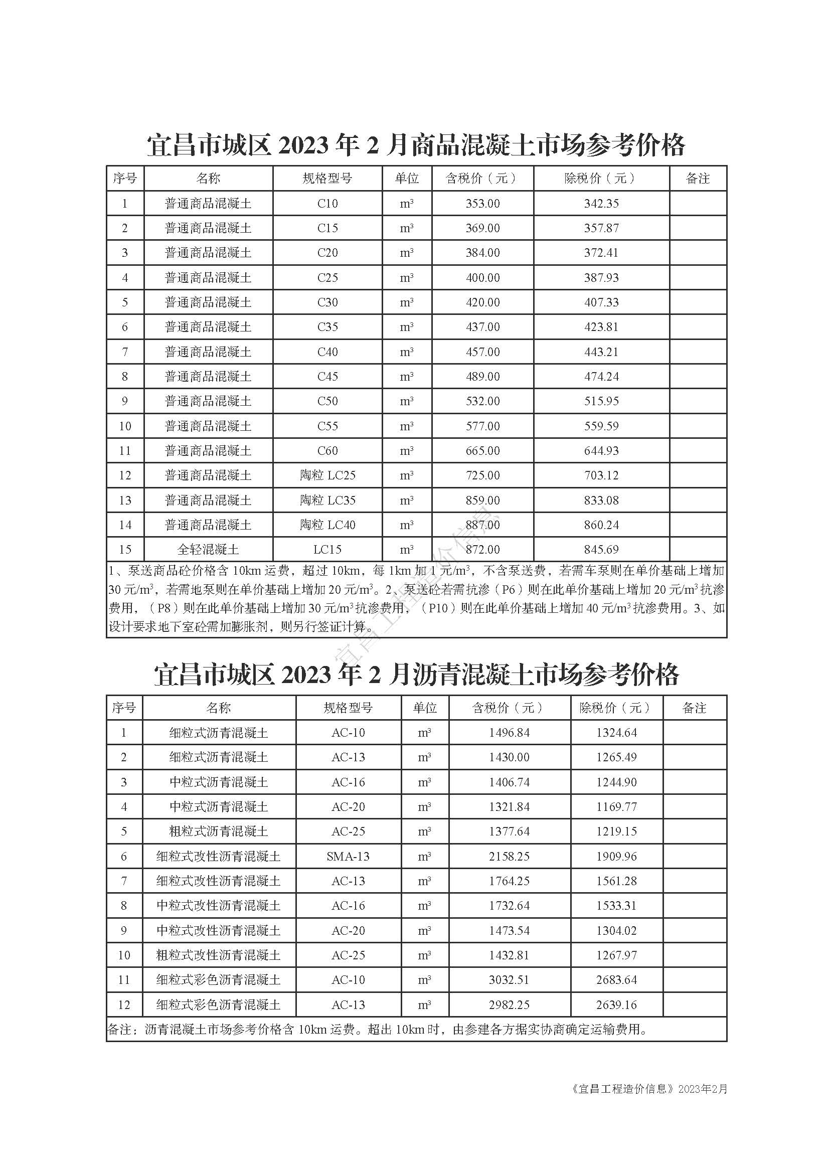 2023年2月宜昌市商品混凝土综合价格信息