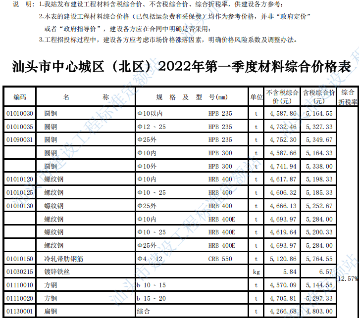 汕头市2022年第一季度建设工程信息价