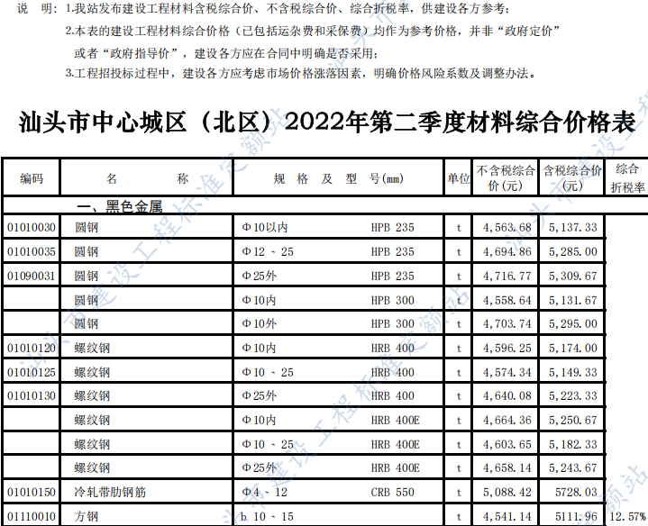 汕头市2022年第二季度建设工程信息价