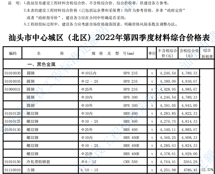 汕头市2022年第四季度建设工程信息价