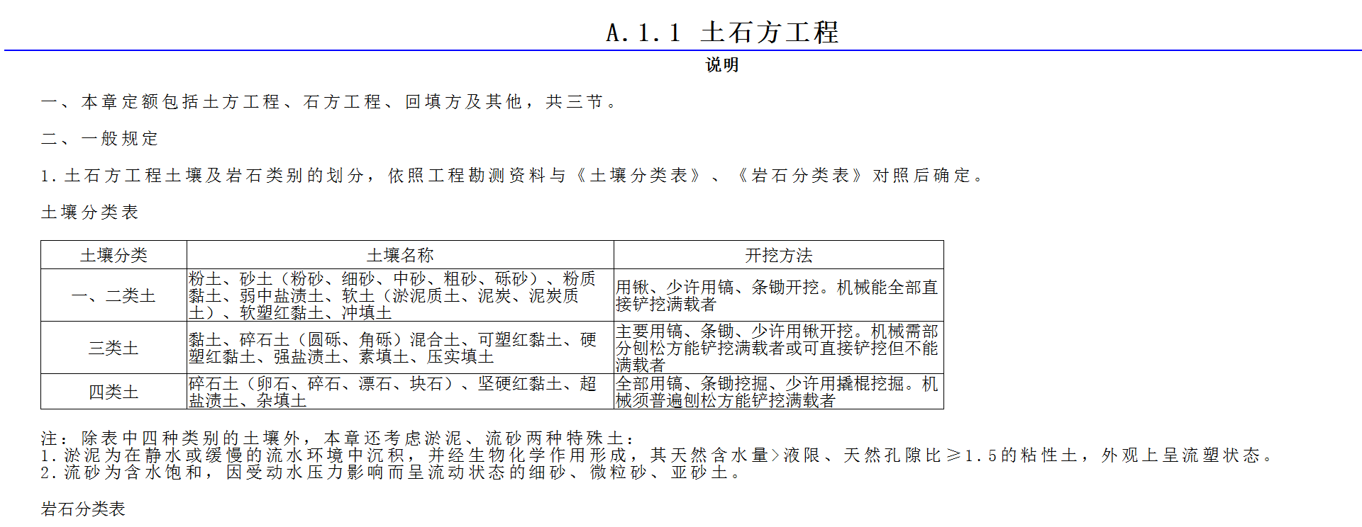 造价员必懂的定额规则大全