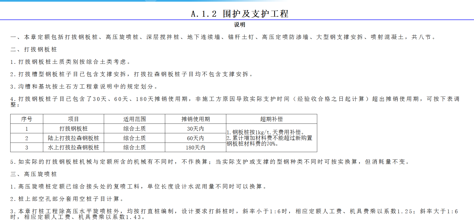 造价员必懂的定额规则大全