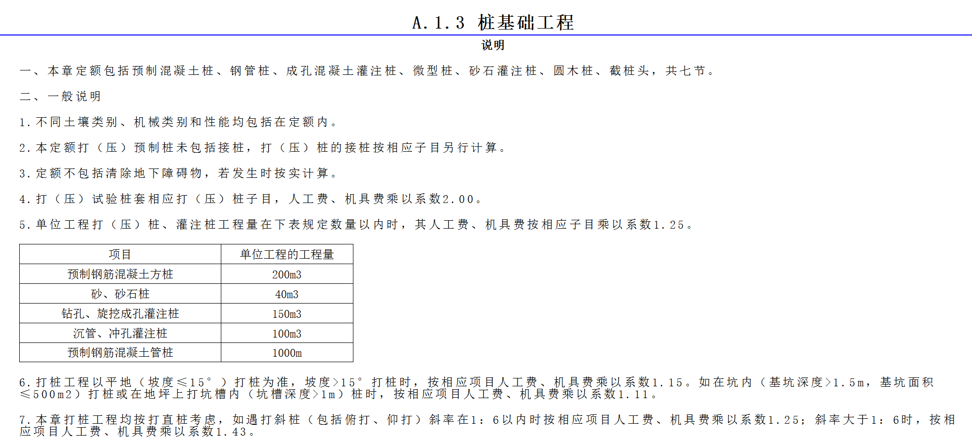 造价员必懂的定额规则大全