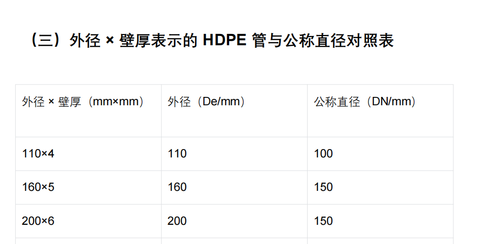 管道套定额时管径选择易错点及解决方法