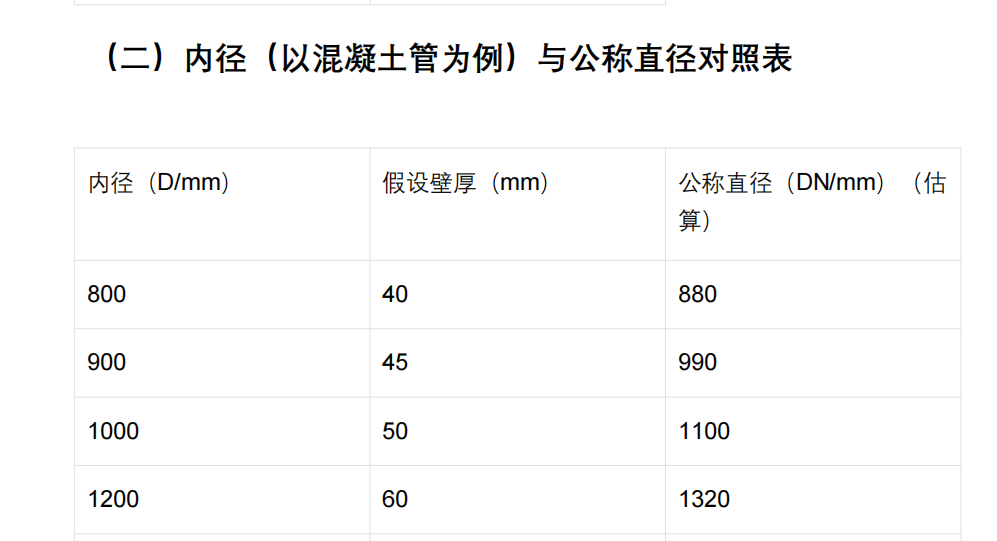 管道套定额时管径选择易错点及解决方法