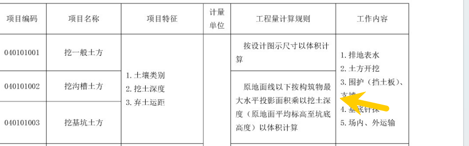 2013建设工程计价计量规范辅导，461页，挖沟槽土方计算式中0.33*3是什么意思？