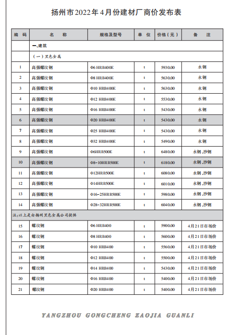 扬州市2022年4月份建材厂商价格