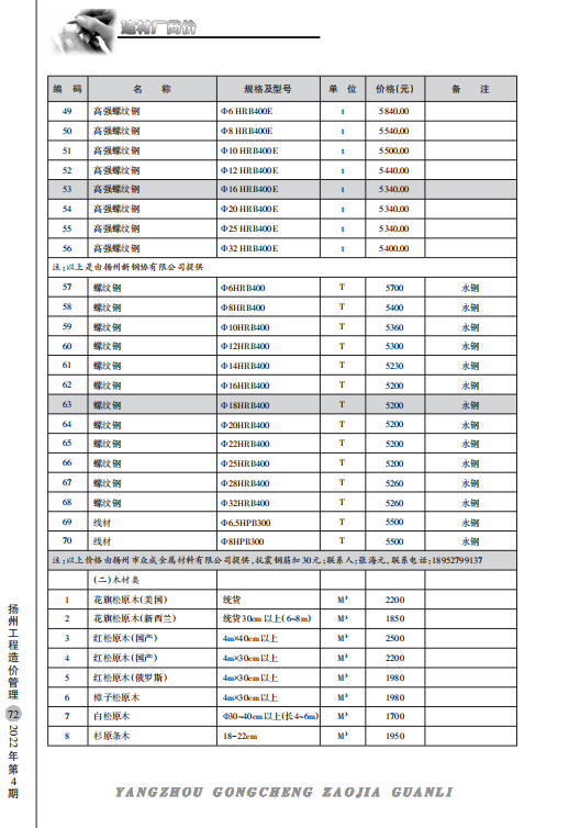扬州市2022年4月份建材厂商价格