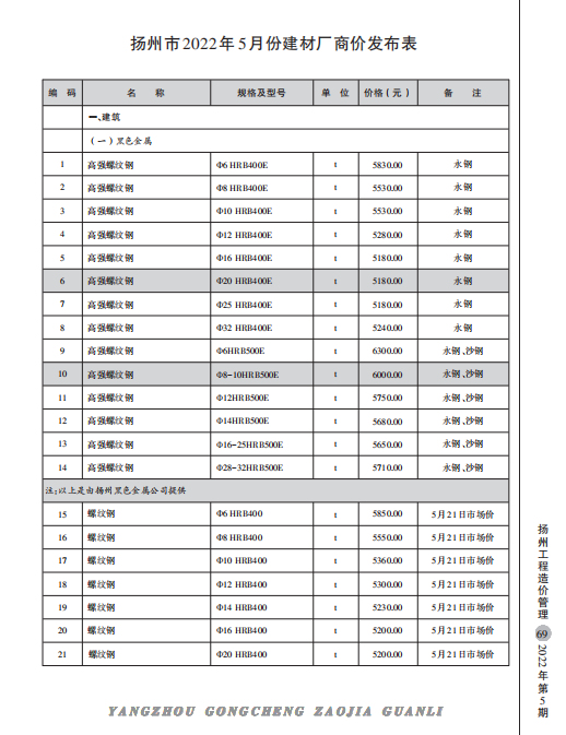 扬州市2022年5月份建材厂商价格