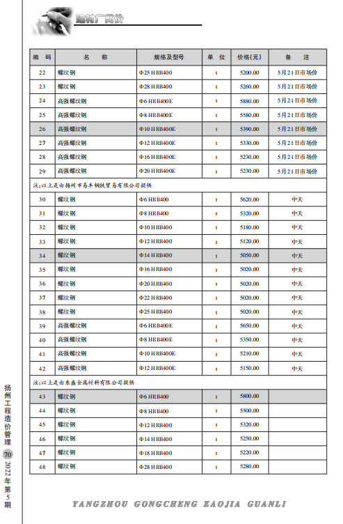 扬州市2022年5月份建材厂商价格