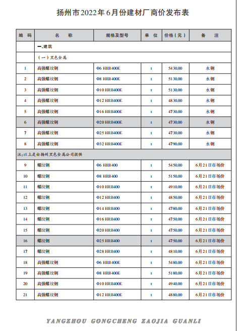 扬州市2022年6月份建材厂商价格