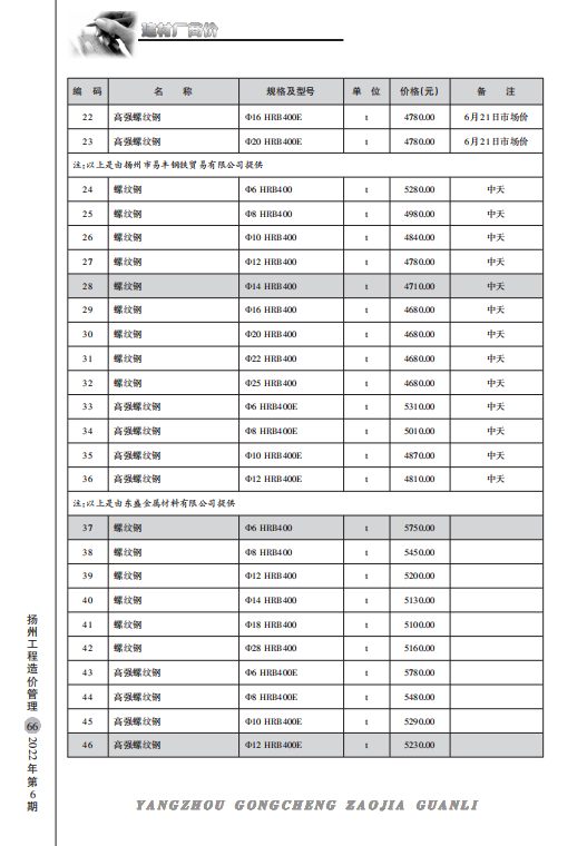 扬州市2022年6月份建材厂商价格