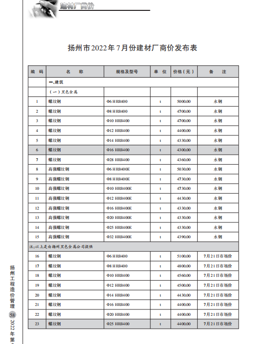扬州市2022年7月份建材厂商价格