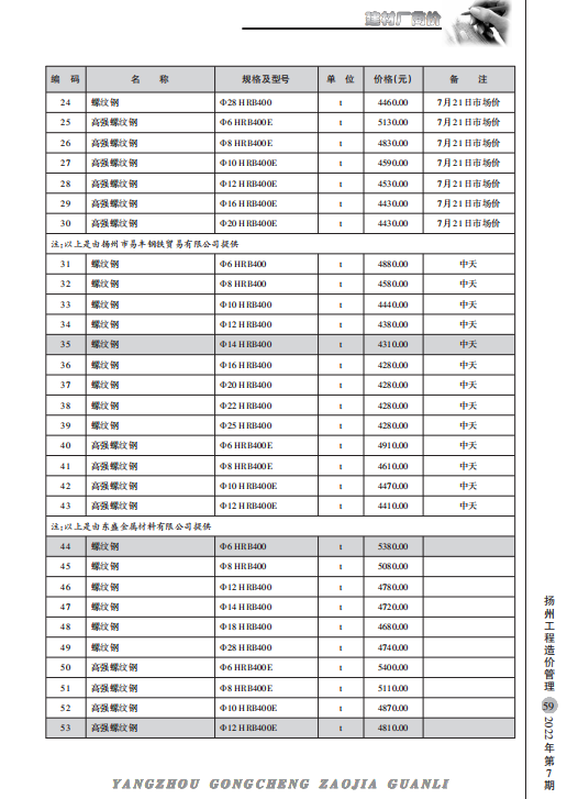 扬州市2022年7月份建材厂商价格