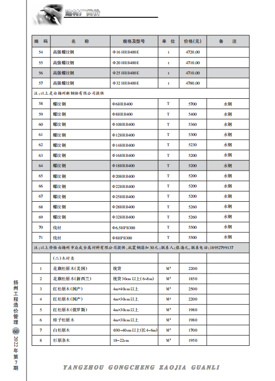 扬州市2022年7月份建材厂商价格